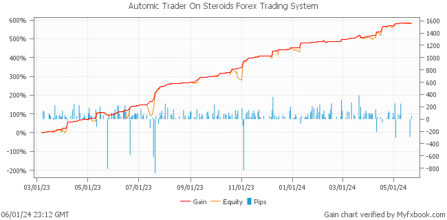 Автоматический трейдер на стероидах Торговая система Форекс от Forex Trader jumpfx